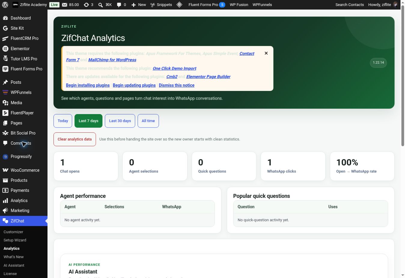 ZifChat analytics dashboard